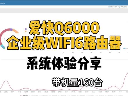 企业级家用路由器,爱快Q6000 买硬件送软件,自带wireguard,上网认证,流控分流#ikuai #软路由 #openwrt #nas #WIFI