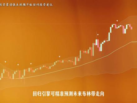 能够预判趋势的布林带回归指标,不容错过哦! #外汇 #黄金 #指标 #干货分享 #技术分享