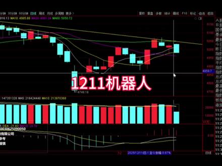 1211机器人接下来怎么走 #股票#财经#机器人#人形机器人