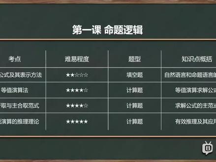 离散数学3h速成课 第一章(上):命题逻辑
#学习 #知识分享 #干货分享 #离散数学
