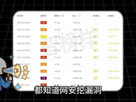 SRC挖漏洞不知道在哪挖?新手要怎么选择平台? 一个视频讲清楚SRC平台选择和规则。#网络安全 #网络安全工程师 #SRC挖漏洞 #零基础入门 #运维