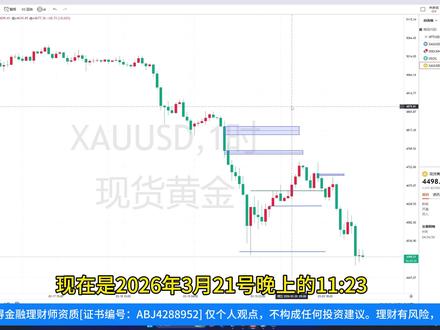 黄金是否还有下探空间,抄底还是等待?个人长线布局观点!#黄金#原油#积存金#财经#金价