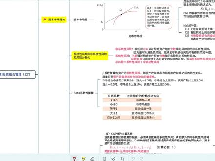 超重点章来了!16分钟学完基金科目二第七章(1) #基金从业资格 #子然划重点 #基金从业