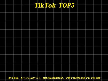 “全球前五运动相机”#运动相机 #品牌 #大疆 #科技 #排行榜