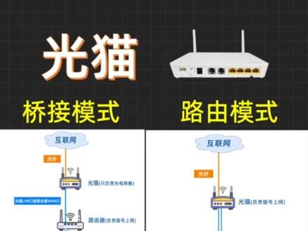 光猫是选路由模式还是桥接模式? #网络工程师 #光猫