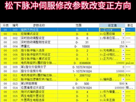 松下脉冲伺服直接设置参数改变正方向#干货分享 #伺服电机 #工业自动化 #制造业 #电气控制 @DOU+小助手