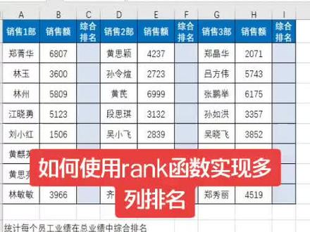 #excel技巧 #excel技巧 #excel函数 如何使用rank函数实现多列排名?