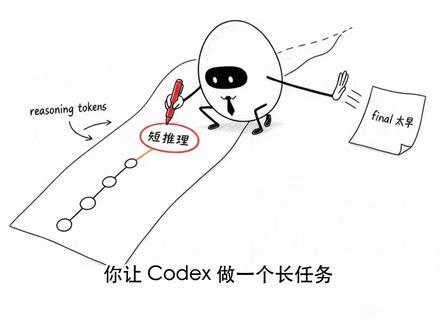 Codex降智?先看思考量 这条把 DP_IT 的修复方案讲清楚:Codex 为什么长任务里会变笨,怎么用提示词、阶段检查和上下文管理把它拉回来。 #Codex #OpenAI #AI工具 #提示词 #产品经理
