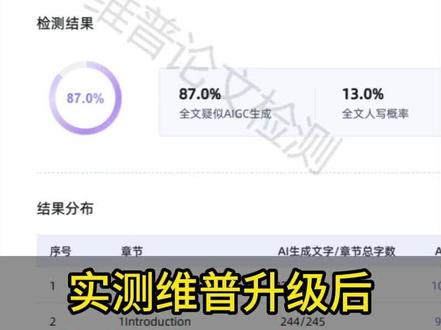 维普升级后查ai更严了吗?#ai#论文#大学生#ai率#干货分享