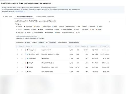 Happy horse完全开源?!本地部署需要什么配置的服务器
#happyhorse #快乐小马 #ai本地部署 #ai视频 #ai视频生成