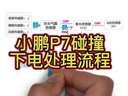 小鹏P7碰撞断电处理流程,修车师傅来看看 #修车 #修车人 #新能源汽车维修 维修