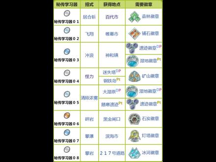 【宝可梦珍钻复刻】八大秘术在哪里?#精灵宝可梦 #神奇宝贝 #口袋妖怪