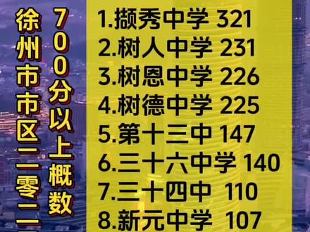 徐州市区2024中考700分以上学校概数!