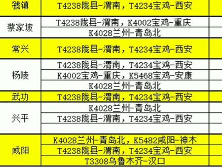 热烈祝贺!常兴火车站改成眉县东站#火车视频 #交通强国铁路先行 #铁路 #轨道交通