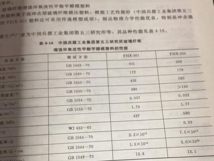 什么是聚氯乙烯?#塑料 #注塑#建议收藏