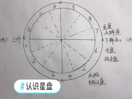 快速学习看星盘#星盘 #知识分享
#上升星座