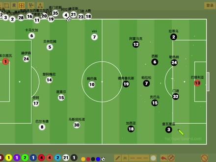 这样的皇马不配胜利!缺少贝林前场结构会更有问题|皇马2比1 #dou来足球季 #皇马2比1巴列卡诺 #青年创作者成长计划 #运动型人格指南 #送ta上精选