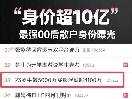 身价超10亿,最强00后散户身份曝光! #同花顺数据可视化 #股市行情 #牛散 #财经知识 #00后