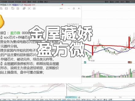 短线是金中线是银 主升浪可期*盈方微同学#干货分享 #股民 #半导体芯片