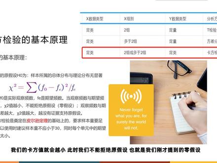 SPSS学堂——卡方检验的基本原理
