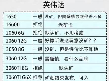 现阶段显卡怎么选
#电脑 #显卡 #组装电脑