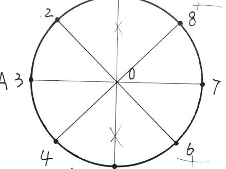 #创作灵感➝ #知识分享 #工程 零基础铆工放样,圆的8等分