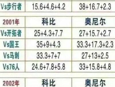 科比的五个总冠军,数据非常亮眼 #科比 #湖人 #dou是球评人