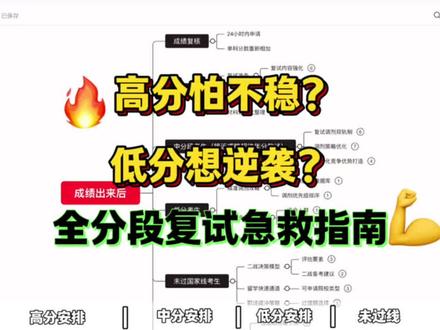 考研出分了!不管你考多少分,现在立刻看这条视频
#考研成绩 #考研调剂 #考研复试 #考研国家线 #考研复试线