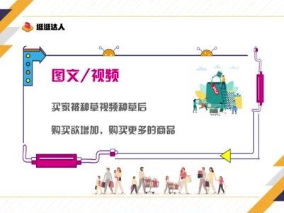 新出的逛逛达人是什么?具体该怎么操作?#逛逛达人 #自媒体创业 #短视频教程