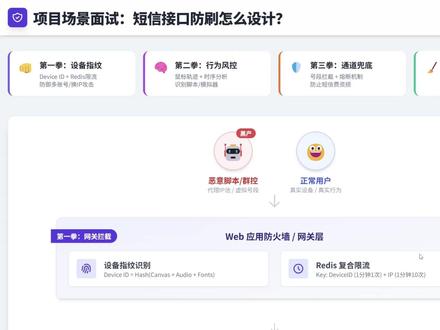 短信验证码接口怎么防刷?这几招直接闭眼用!Java面试必考! 面试项目场景被问到短信验证码接口怎么防刷?你是不是只会用redis
#计算机 #程序员 #Java #Java面试