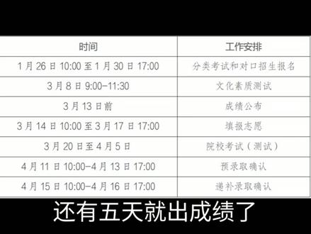 26年安徽单招试卷也是非常的简单,大家能考多少分#曼啵#安徽单招#安徽分类考试
