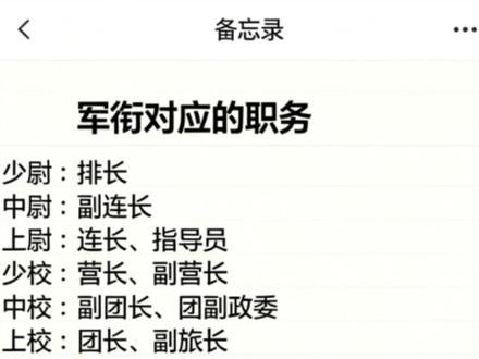 军衔对应的职务 #军衔 #职级 #职务 #参军入伍 #当兵