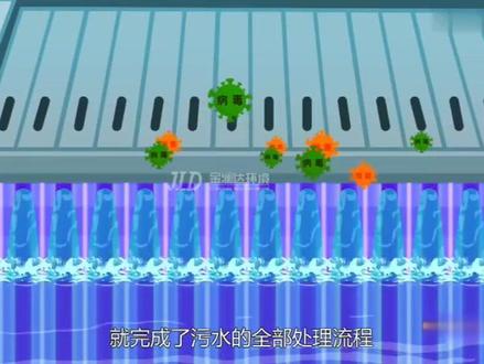 市政污水处理厂动画演示!#污水处理 #污水深度处理