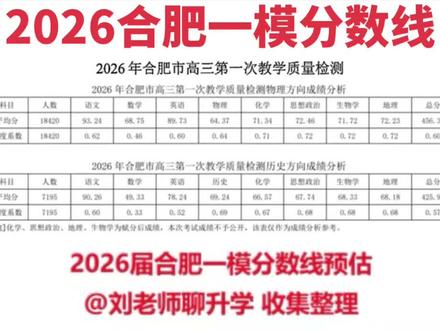 合肥一模分数线 #合肥一模分数线 #合肥一模成绩 #合肥一模本科线#合肥一模难不难#合肥高三家长