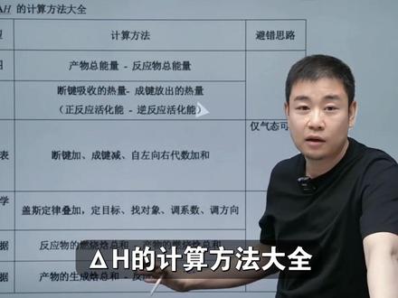 全年级通用!盖斯定律四步上分技巧,轻松搞定叠加方程式问题!#高中化学 #干货分享 #学霸秘籍 #涨知识 #学习 #2026高考 #抖音精选高考应援联盟