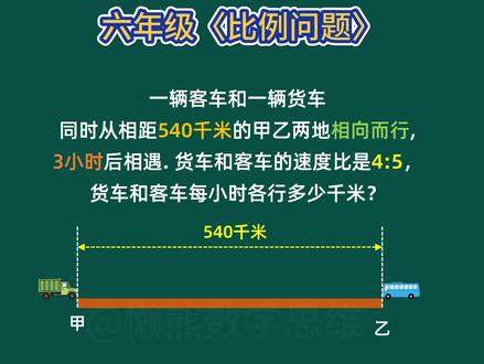 每天练一题,让孩子爱上数学!小学数学六年级下册比例问题奥数上 #小学数学 #小学奥数 #小学数学解题技巧 #六年级数学 #小学数学思维