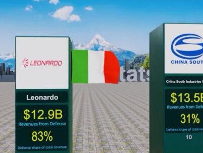 世界上最富有的,20个军工企业排名,看看我国有几个上榜!!! #军工企业 #世界之最 #涨见识 #排名