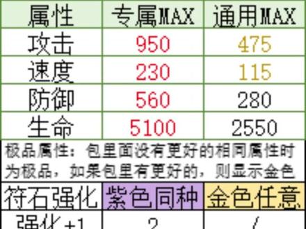 有些些小细节,答应我一定看到最后截图哈😏#攻略 #手游 #放置三国