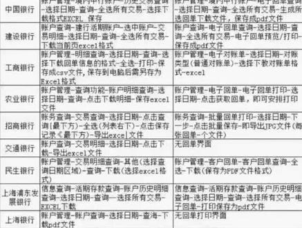 #创作灵感 各大银行网上打印流水跟回单步骤。#注册公司 #财税知识 #财税 #记账报税 #资质 #财务外包 #商标注册