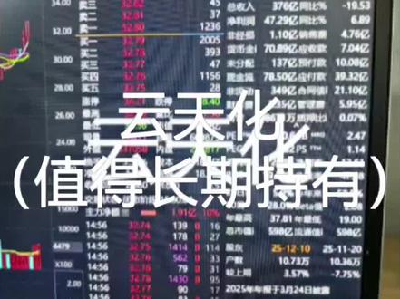 #股票 #股票知识 #股票投资技巧