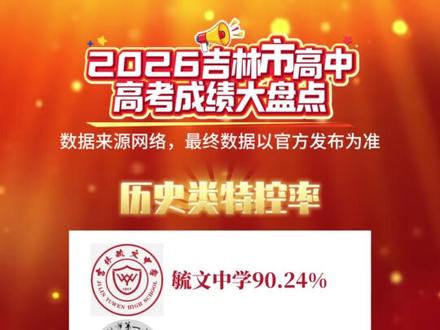 2026吉林市高中高考成绩盘点 #特控率 #本科率 #最高分 #2026高考 #高考志愿填报