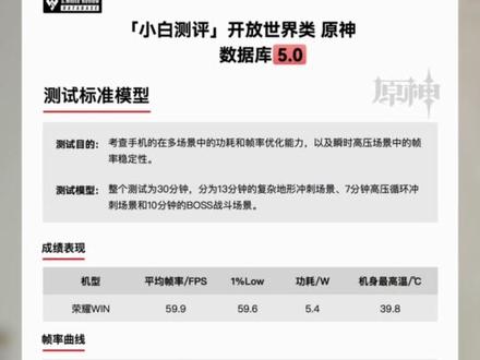 荣耀WIN这次不单是改名这么简单,配置更是赢麻了#荣耀 #荣耀WIN #年度电竞夯机