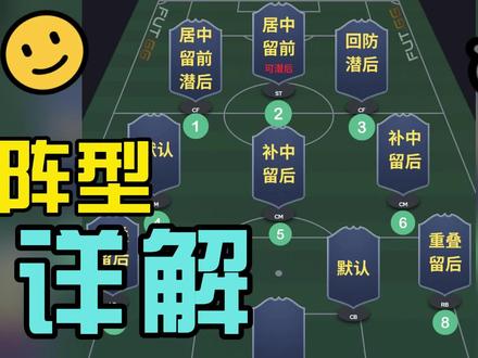 《FC24》依然版本答案的4321阵型详解