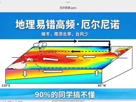 厄尔尼诺和沃克环流是高中地理高频易错点和难点,一个视频讲明白。#高中地理#高考地理#厄尔尼诺#地理提分#大气环流