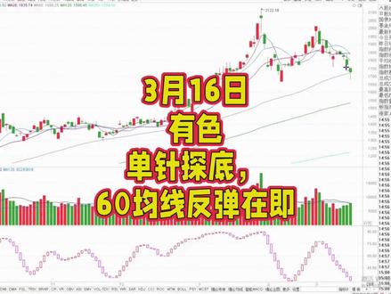 3月16日有色单针探底,60均线反弹在即