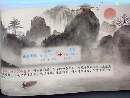 二年级上册第19课古诗二首,第一首《夜宿山寺》课文讲解#知识点总结 #语文 #小学 #二年级#古诗词