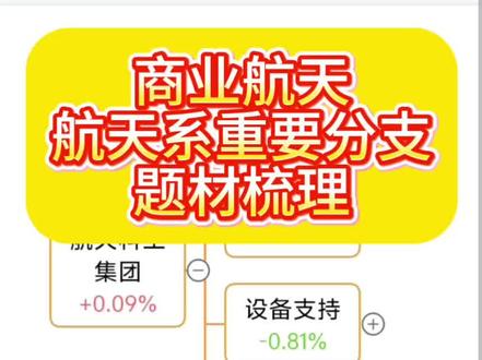 继续梳理,航天系之航天科工集团#财经