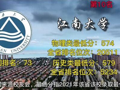 最新江苏省50所大学排名,录取最低分及全省位次统计! #江苏省 #2022高考季 #高考 #志愿 #分数