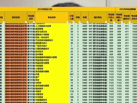 2026年湖南两百多分三百多分的考生有哪一些公办大学可以读 #低分上公办大专 #湖南专科志愿填报