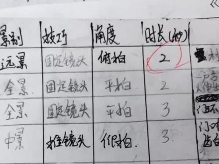 分镜头脚本常见问题:时长与画面内容不相符